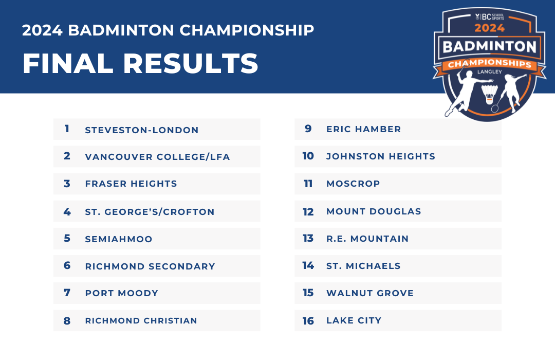 Badminton latest tournament results discount